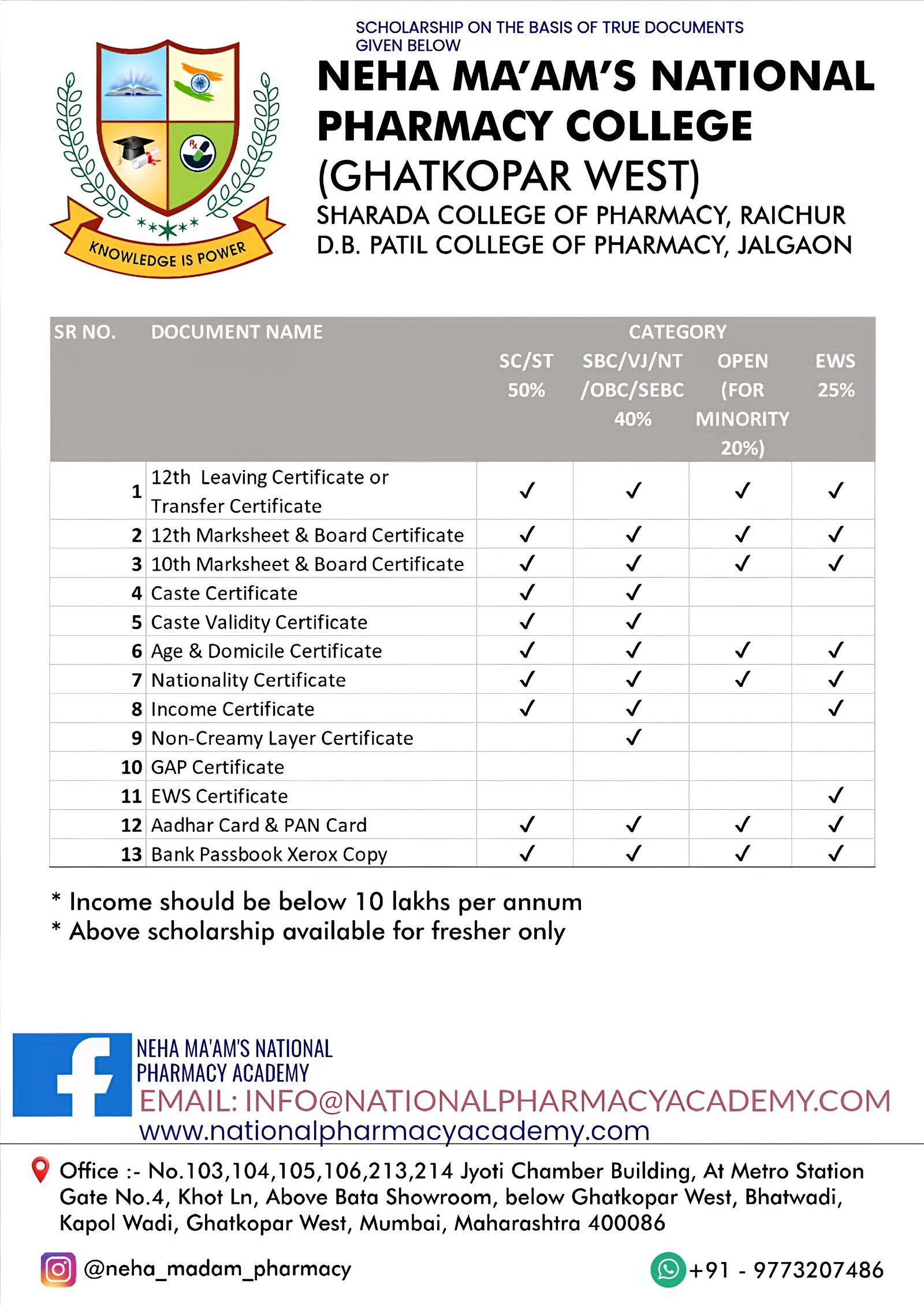 Scholarship Document Chart